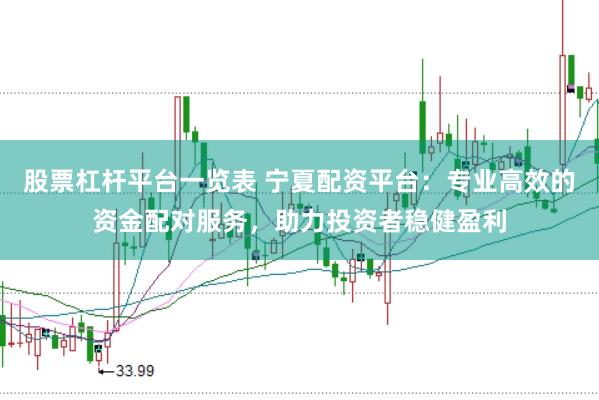 股票杠杆平台一览表 宁夏配资平台：专业高效的资金配对服务，助力投资者稳健盈利