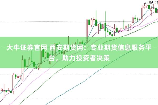 大牛证券官网 西安期货网：专业期货信息服务平台，助力投资者决策